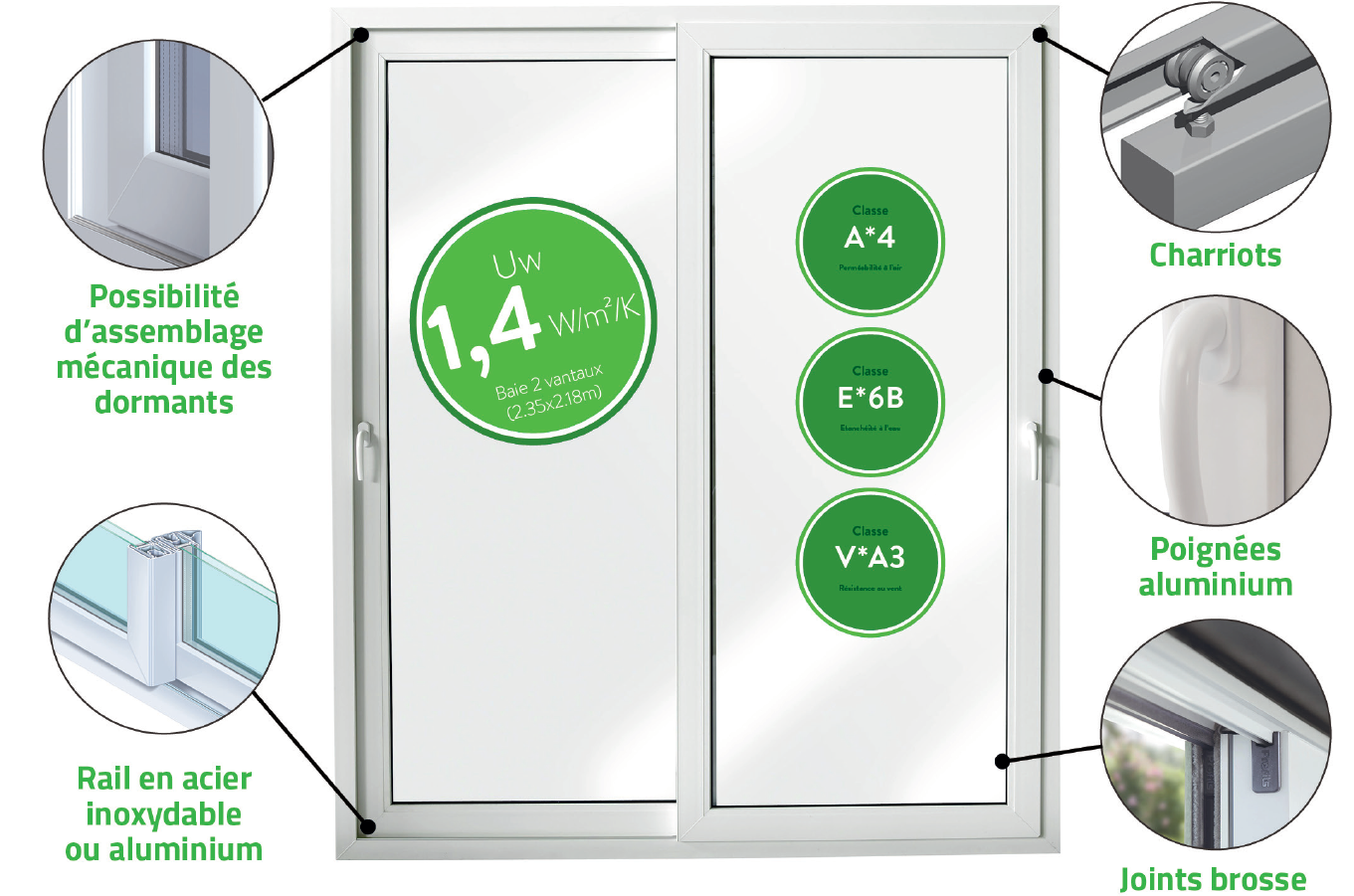 Baies Vitrées PVC - COULISSANT
