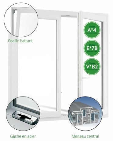 Fenêtre PVC